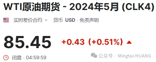 2024 Apr 2nd Week | 中东局势骤然升级，大宗和美股齐跌，通胀预期又升温！