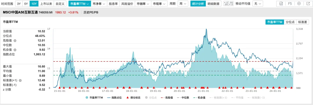 PBOC新闻发布会和经济工作会议推出一系列刺激经济和资本市场强力措施
