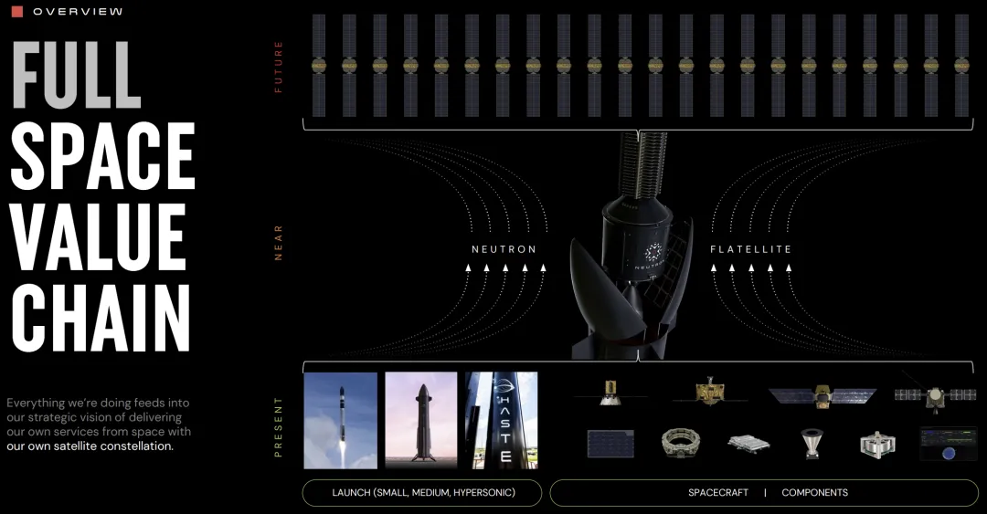 美股明星股财报解析 | RKLB，增长动力分析与太空经济政策影响