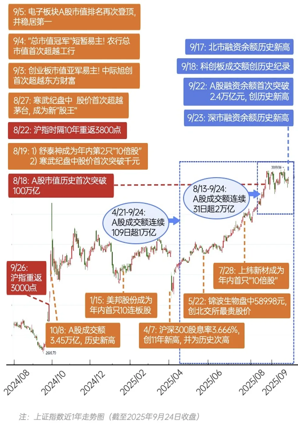 “924”行情一周年观察：科技重塑估值体系，慢牛迈向基本面驱动的拐点