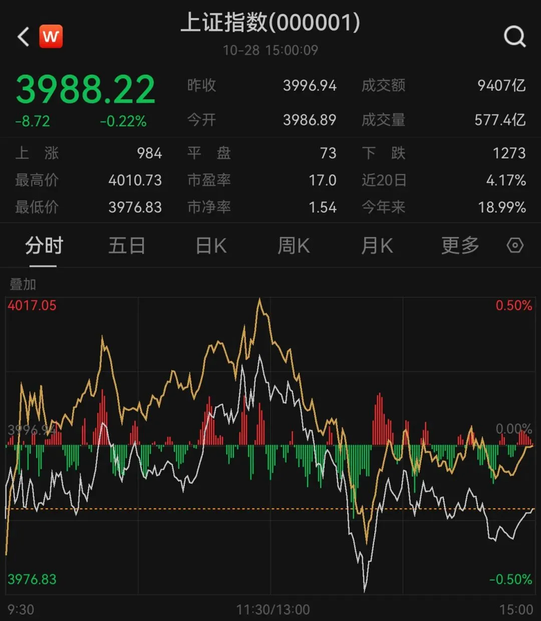 时隔十年，上证指数再次突破4000点，下一步怎么走？