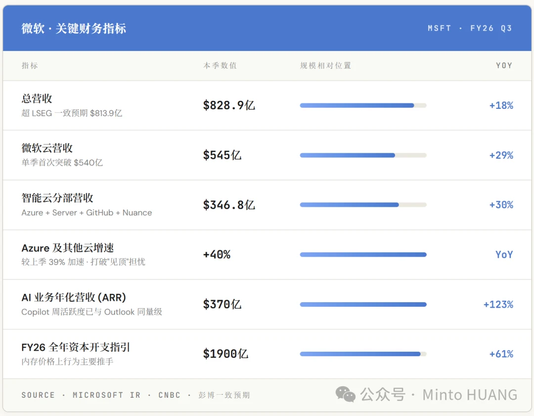 云加速、AI 算力军备升级,四家科技巨头同夜交卷