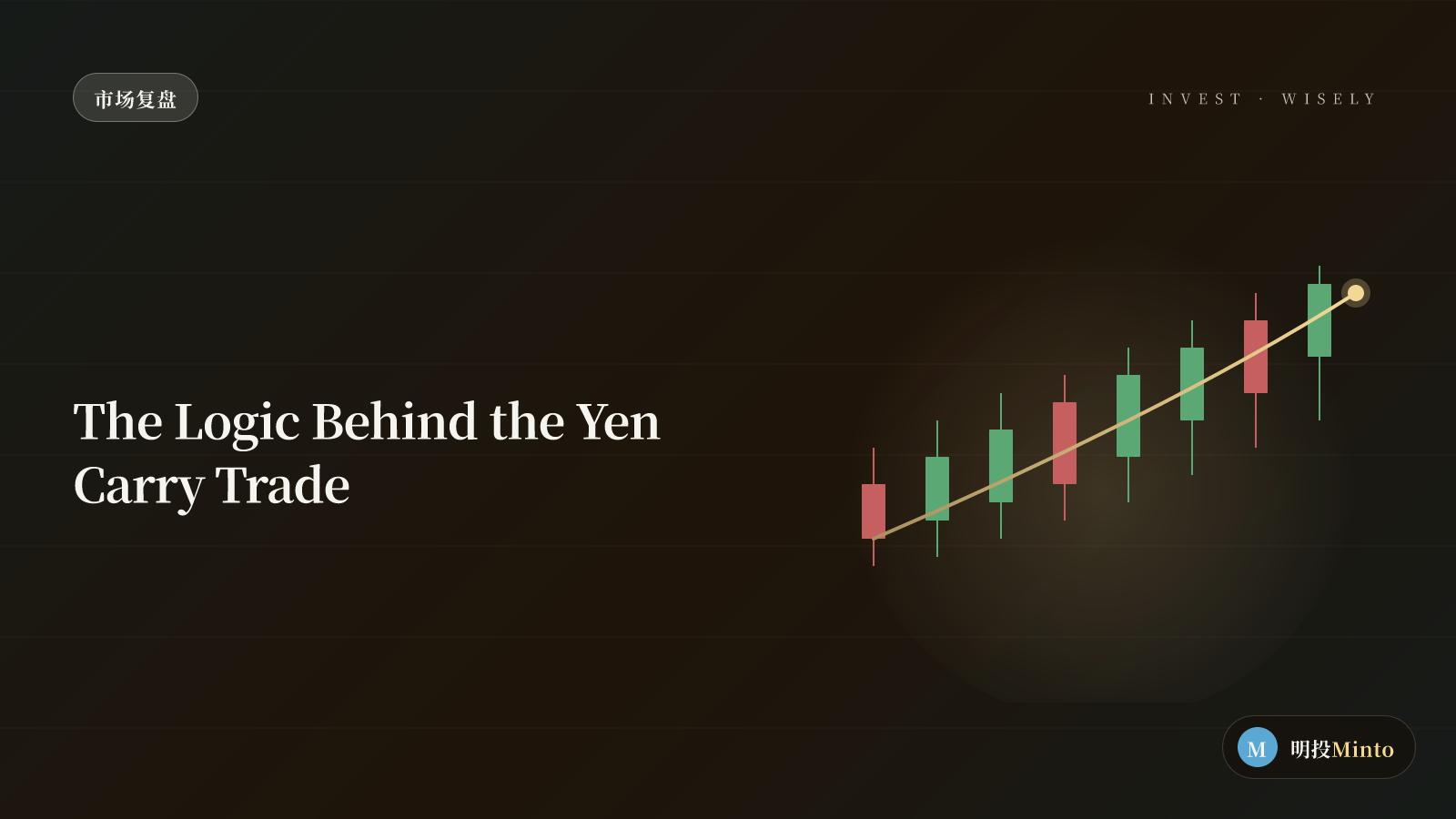 日元Carry Trade的交易逻辑是什么？